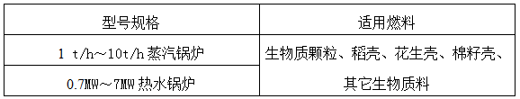 常德市林宏锅炉有限公司,常德特殊燃料锅炉制造,燃生物药渣锅炉研发,生物质锅炉哪里好